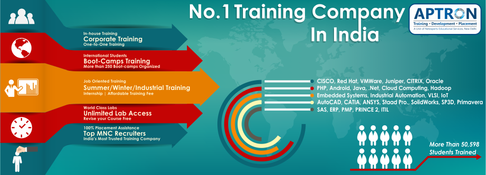 Best Training Institute for IT Software Hardware & Networking Courses in Delhi